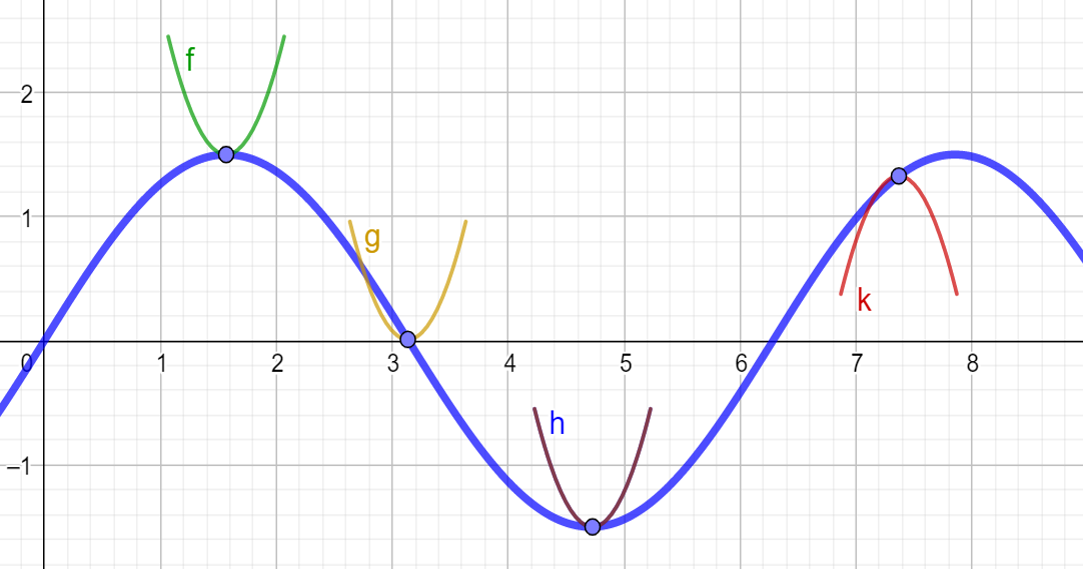 Illustration af opgaven i GeoGebra