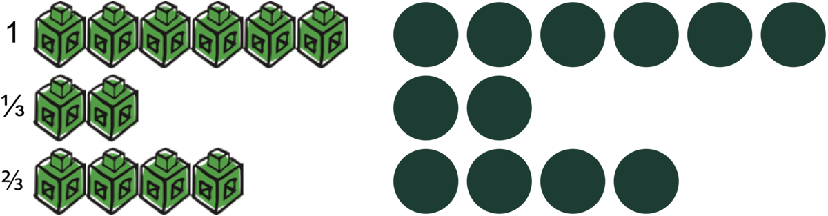 Illustration af at multiplicere brøker med heltal.