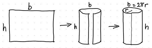 Skitse af papir foldet som et cylinder
