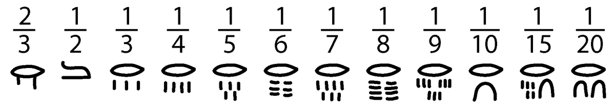 Tegning af egyptiske brøker til stambrøker