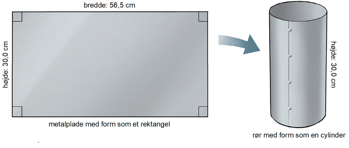 Opgave hvor metalplade bliver foldet til cylinder