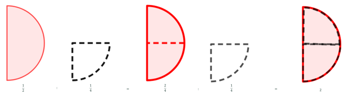 Illustration af division med to brøker