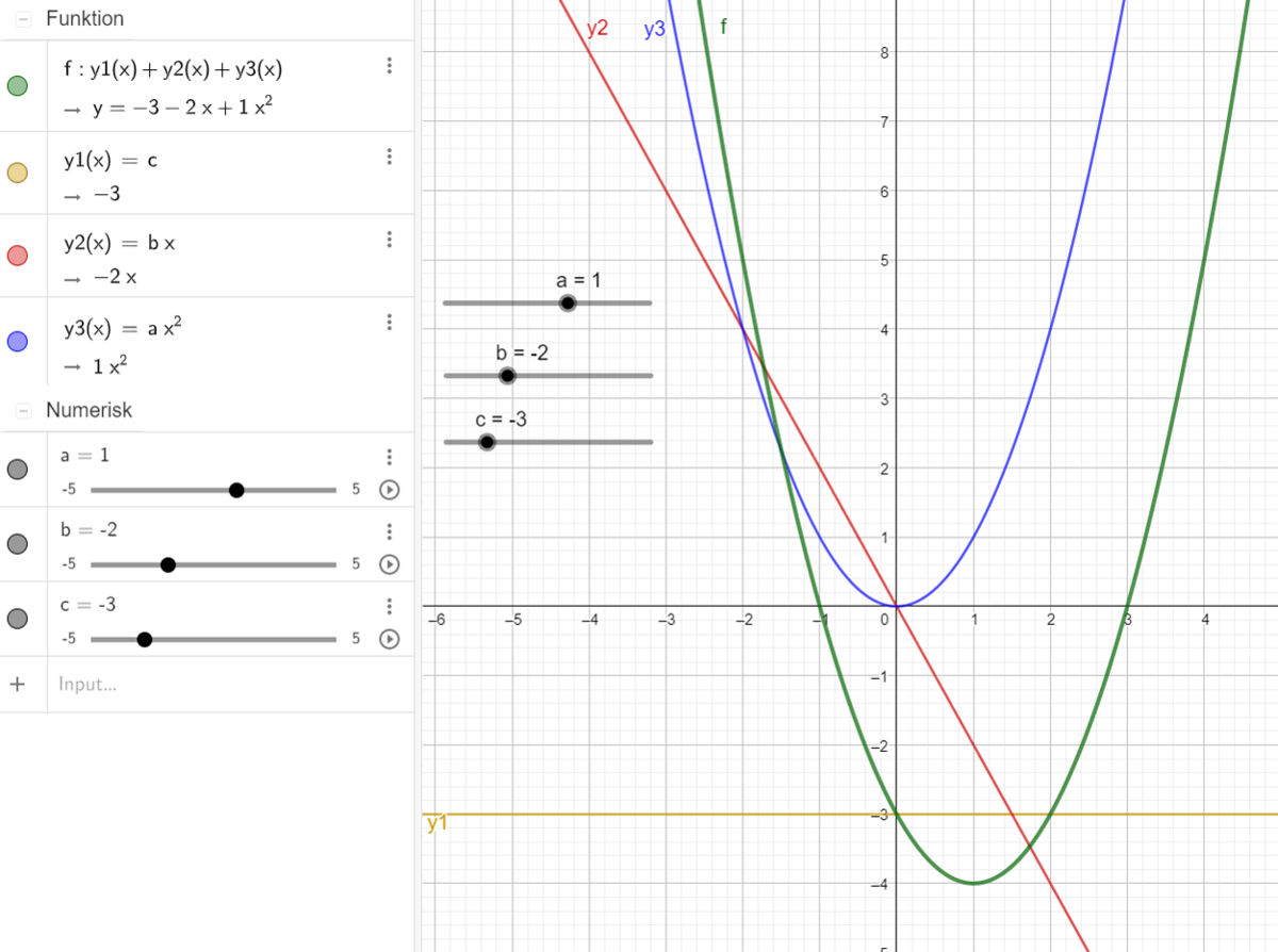 Illustration af fremstilling og opløsning af andengradspolynomium i GeoGebra