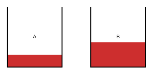 To rektangeler der repræsenterer kander med saft