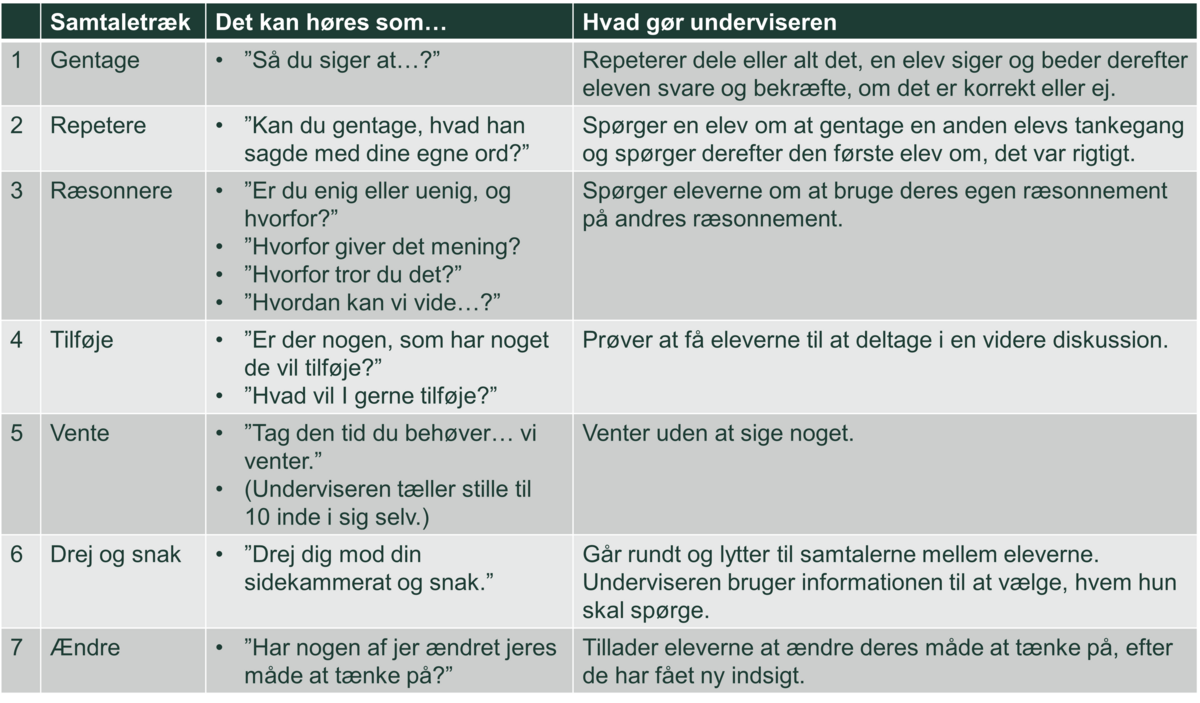 Tabel over syv samtaletræk, der også beskrives nedenunder