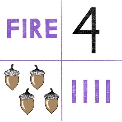 Illustration af fire symboler
