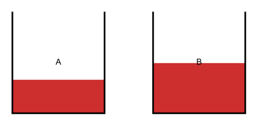 To rektangler der repræsenterer kander med saft
